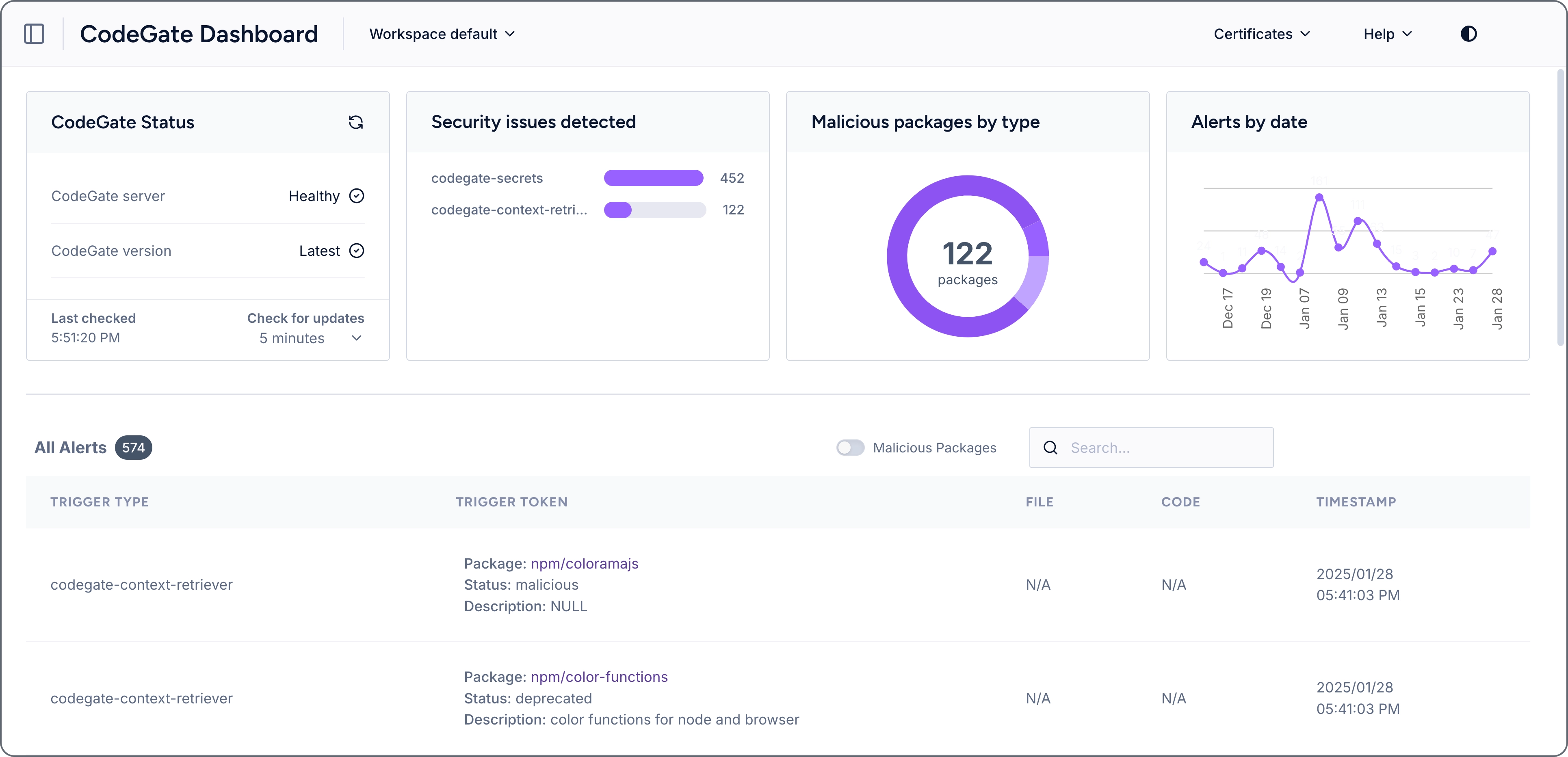 CodeGate dashboard